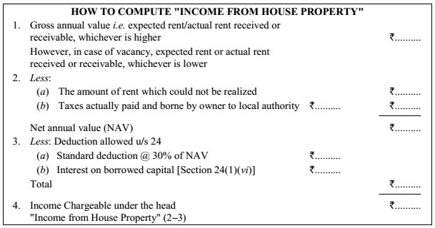 How to Compute 'Income from House Property' in a Table Format :